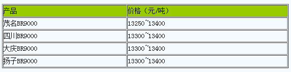 廣東地區(qū)順丁橡膠市場行情小幅震蕩.png