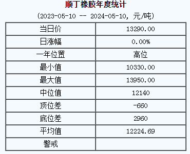順丁橡膠基準(zhǔn)價(jià).png