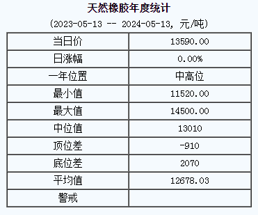 天然橡膠基準(zhǔn)價.png