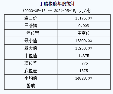 丁腈橡膠基準(zhǔn)價(jià).png