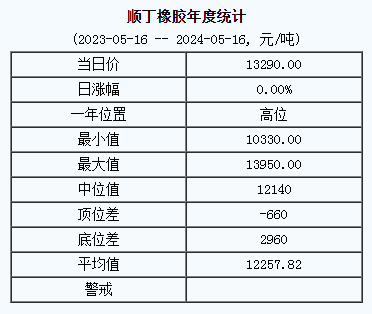順丁橡膠基準(zhǔn)價(jià).png