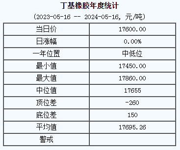 丁基橡膠基準價.png