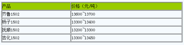 浙江地區(qū)丁苯橡膠市場行情窄幅震蕩.png