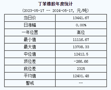 丁苯橡膠基準價.png