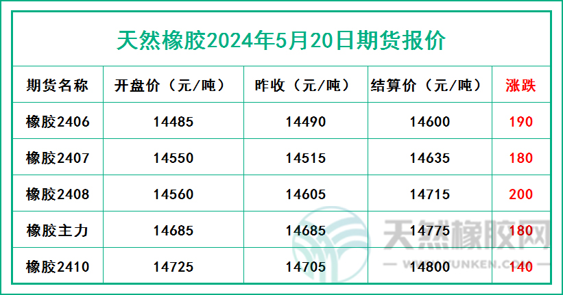 二零二四零五二零期貨報(bào)價(jià).jpg