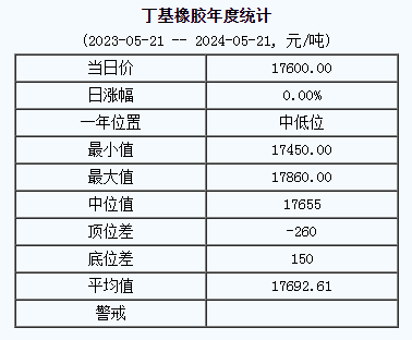 丁基橡膠基準價.png