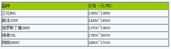 華北地區(qū)丁腈橡膠市場(chǎng)行情大穩(wěn)小動(dòng).png