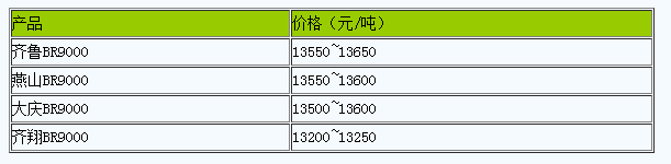 華北地區(qū)順丁橡膠市場行情小幅震蕩.png