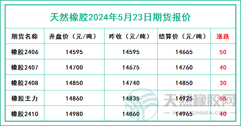 二零二四零五二三期貨報價.jpg