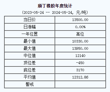 順丁橡膠基準(zhǔn)價(jià).png
