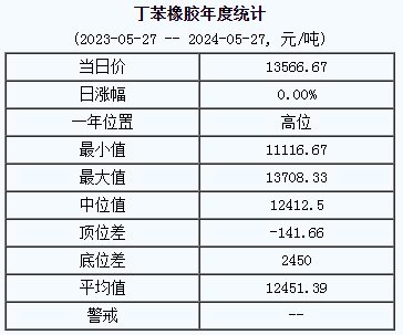 丁苯橡膠基準價.png