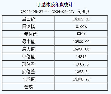 丁腈橡膠基準(zhǔn)價(jià).png