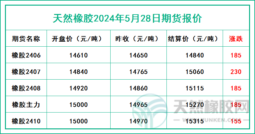 二零二四零四二八期貨報(bào)價(jià).jpg