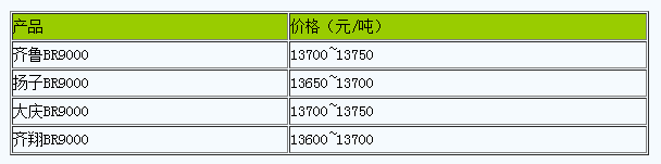 華東地區(qū)順丁橡膠市場行情走高.png