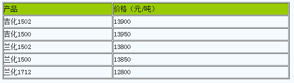 西安地區(qū)丁苯橡膠市場行情高位整理.png