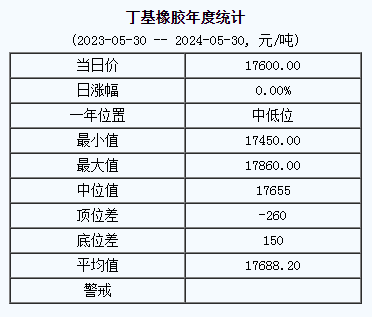 丁基橡膠基準價.png