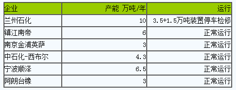 丁腈橡膠市場行情弱勢小幅下跌（20240521-20240531）