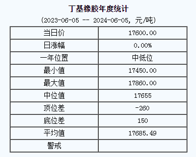 丁基橡膠基準價.png