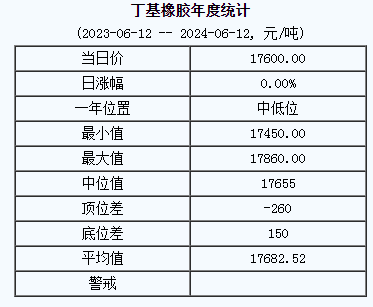 丁基橡膠基準(zhǔn)價(jià).png