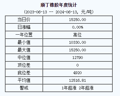 順丁橡膠基準(zhǔn)價(jià).png