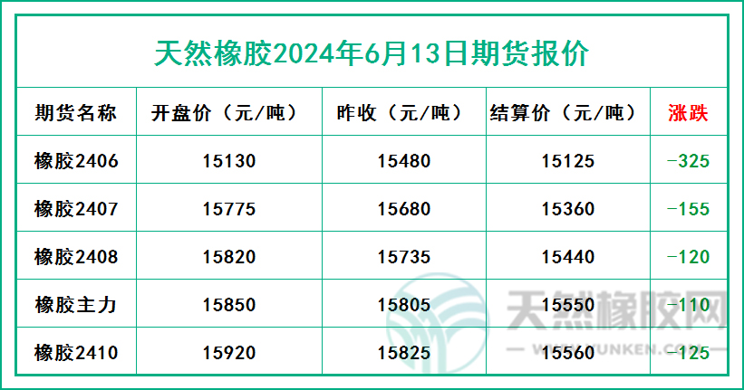 二零二四零六零一三期貨報價.jpg