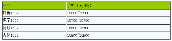 浙江地區(qū)丁苯橡膠市場(chǎng)行情高位整理.png