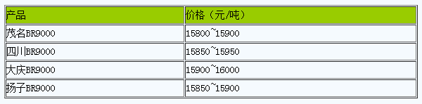 廣東地區(qū)順丁橡膠市場行情高位震蕩.png