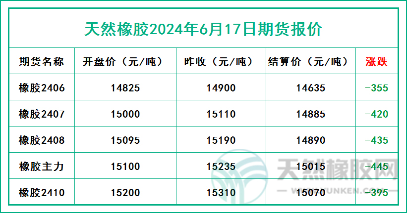 二零二四零六零一七期貨報(bào)價(jià).jpg