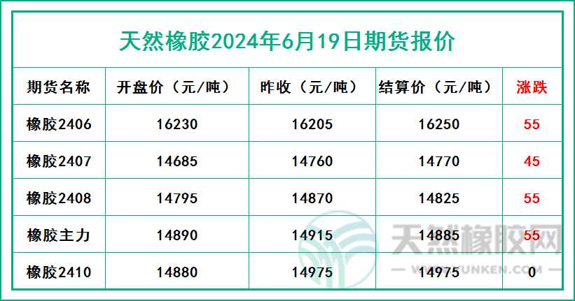 二零二四零六零一九期貨報(bào)價(jià).jpg