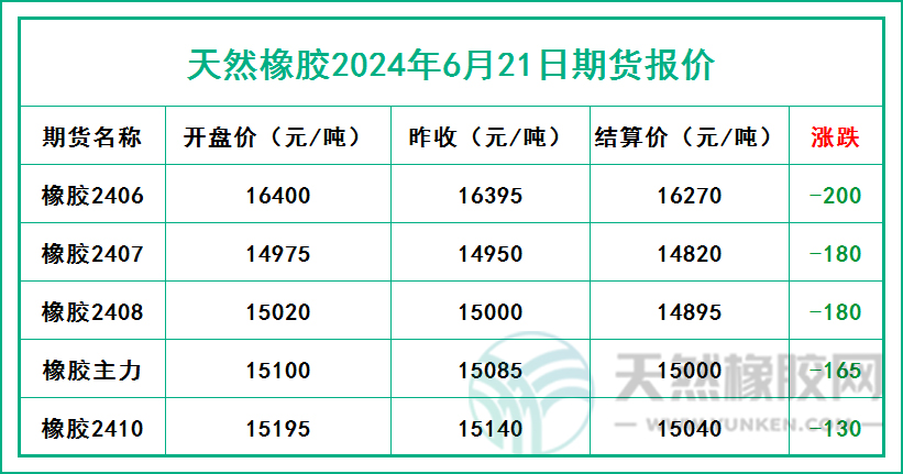 二零二四零六二一期貨報(bào)價(jià).jpg