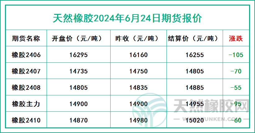 二零二四零六二四期貨報(bào)價(jià).jpg