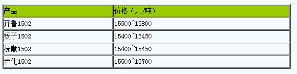 廣東地區(qū)丁苯橡膠市場行情震蕩整理.png
