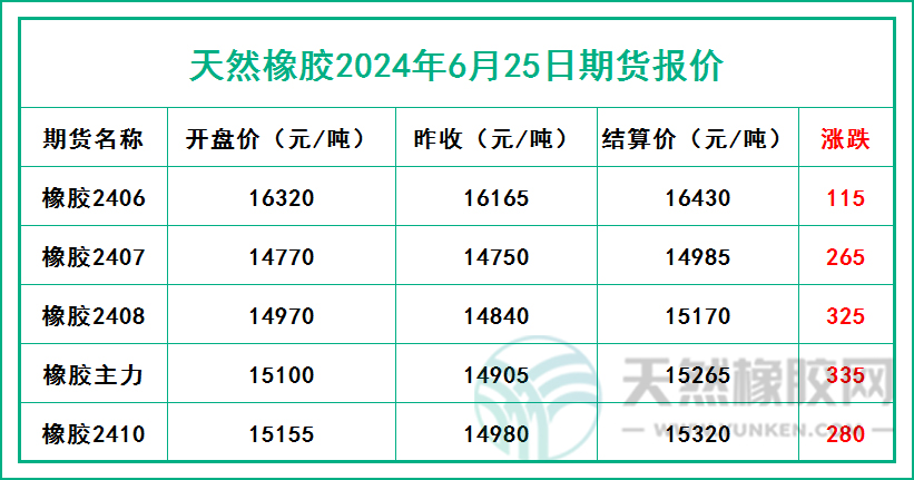 二零二四零六二五期貨報價.jpg