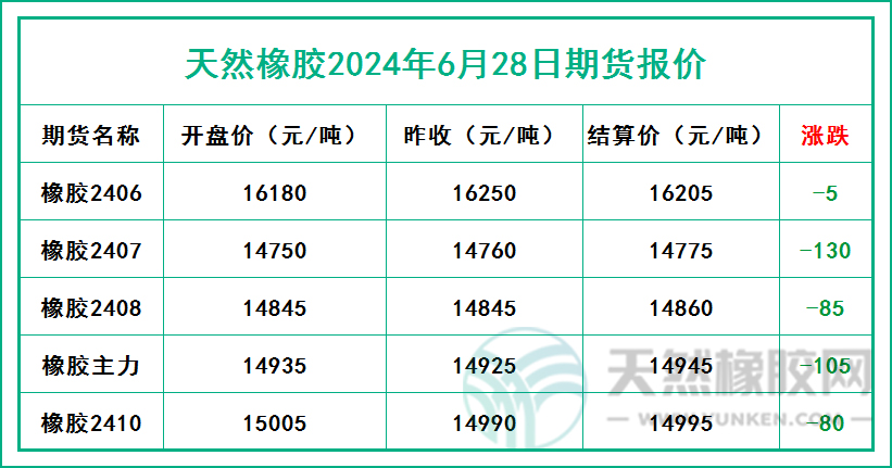 二零二四零六二八期貨報(bào)價(jià).jpg