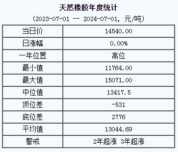 天然橡膠基準(zhǔn)價(jià).png