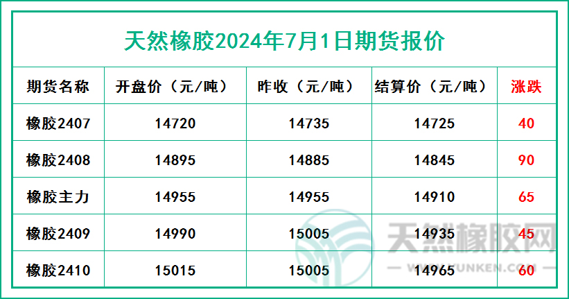 二零二四零七零一期貨報(bào)價(jià).jpg