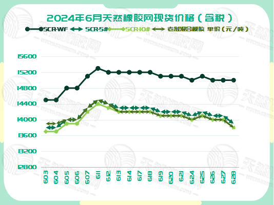 二零二四零七零三橡膠現(xiàn)貨價格圖三.jpg