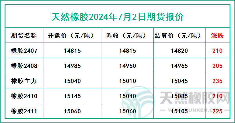 二零二四零七零二期貨報價.jpg