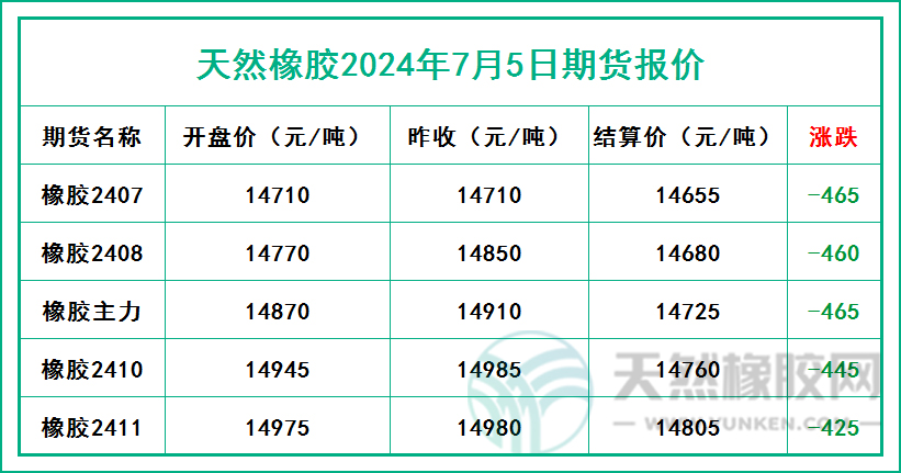 二零二四零七零五期貨報價.jpg