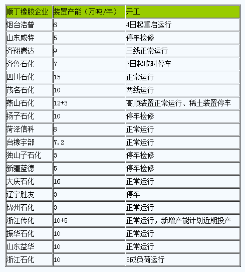 順丁橡膠市場(chǎng)行情窄幅整理.png