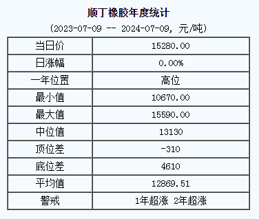 順丁橡膠基準價.png