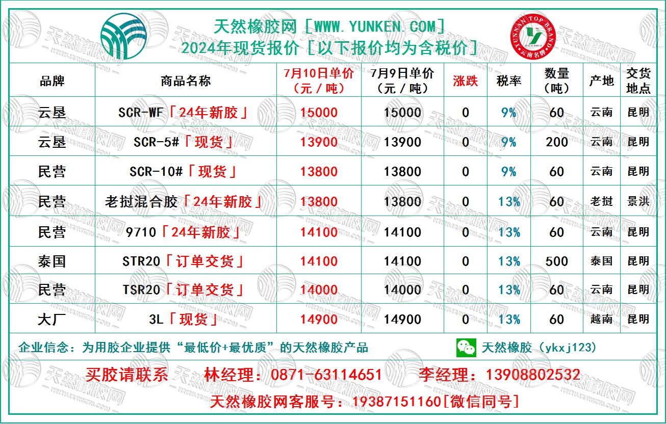 二零二四零七零十橡膠報(bào)價(jià).jpg