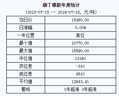 順丁橡膠基準(zhǔn)價(jià).png