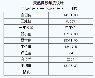 天然橡膠基準價.png