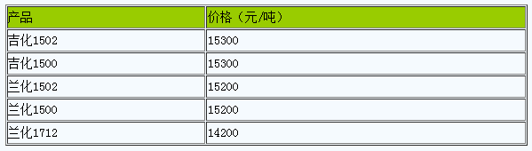 西安地區(qū)丁苯橡膠市場(chǎng)行情暫穩(wěn).png