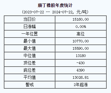順丁橡膠基準(zhǔn)價(jià).png