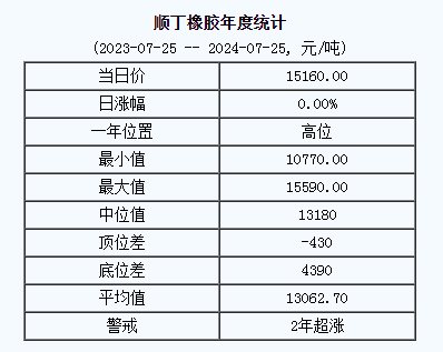 順丁橡膠基準(zhǔn)價(jià).png