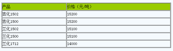 西安地區(qū)丁苯橡膠市場行情下跌.png