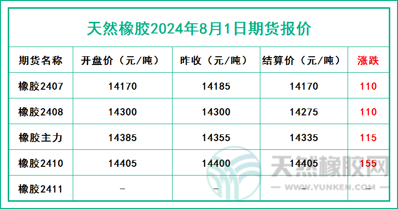 二零二四零八零一期貨報價.jpg