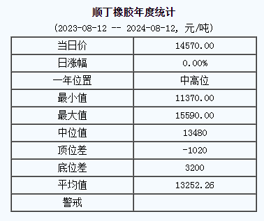 順丁橡膠基準價.png